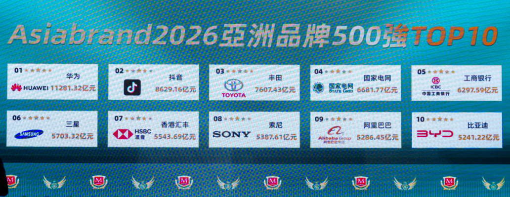 远恒集团再度蝉联入选2026亚洲品牌500强